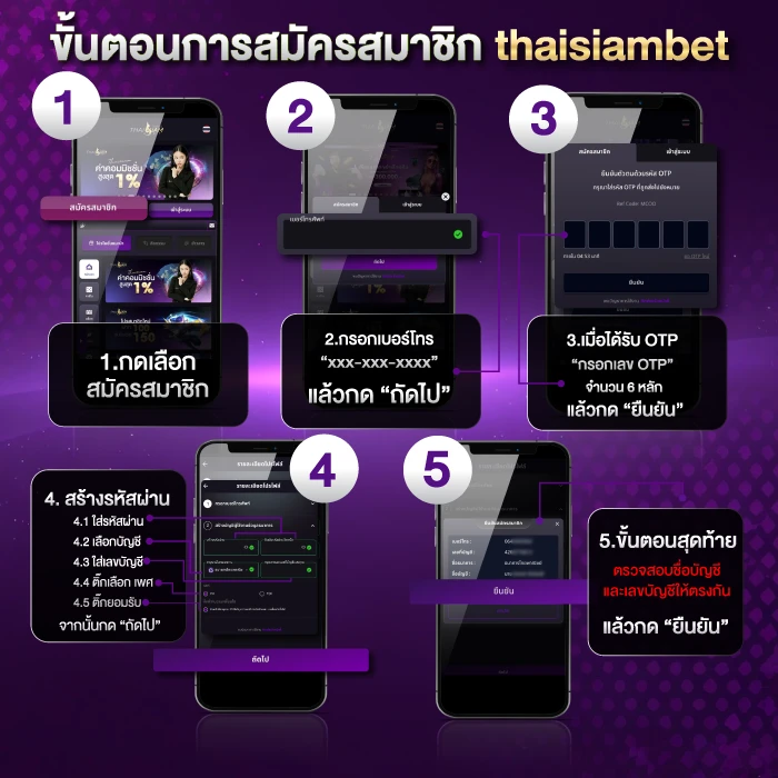 thaisiambet-สมัครสมาชิก